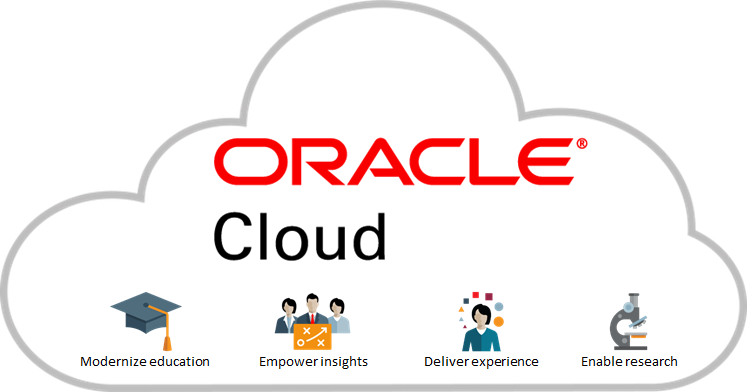 Imagen Oracle Cloud