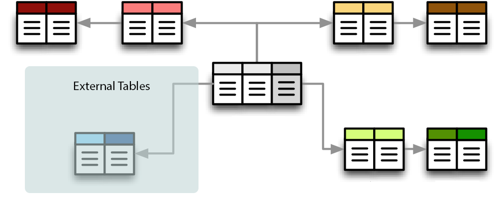 Tablas External en Oracle 12c